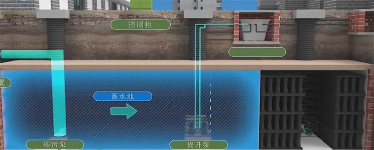雨水收集系统