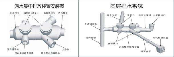 同层排水系统
