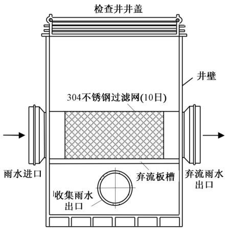雨水收集系统