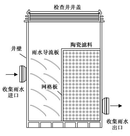 雨水收集系统